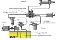 rangkaian power pack hidrolik