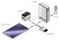 rangkaian solar cell